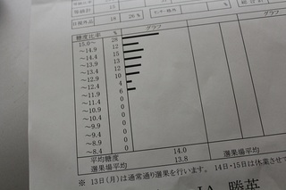 糖度が高く、岡山最高級の名に恥じない清水白桃でした。